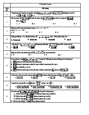 Toán học - Tương giao